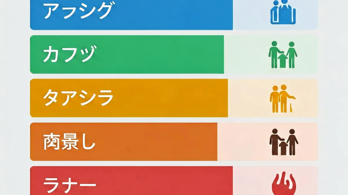 日本动漫分级制度说明图，展示全年龄、少年向、青年向、成人向等不同受众层级的分类示意，配有各等级代表符号
